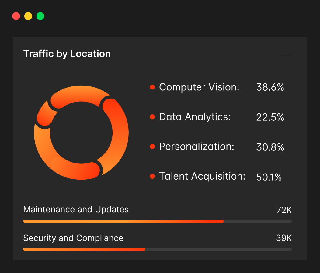 AI Coach interface